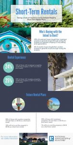 Short-Term Rental Infographic