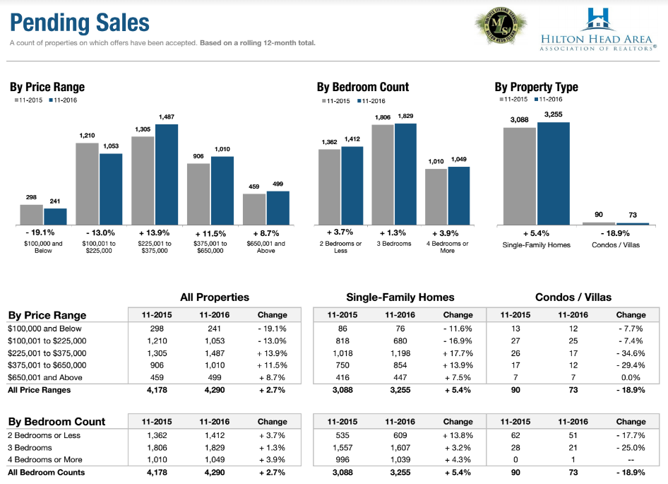 Housing Supply Report – March 2017